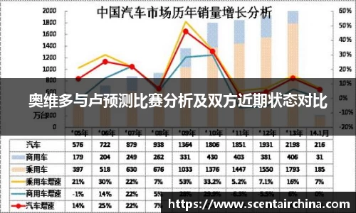 奥维多与卢预测比赛分析及双方近期状态对比